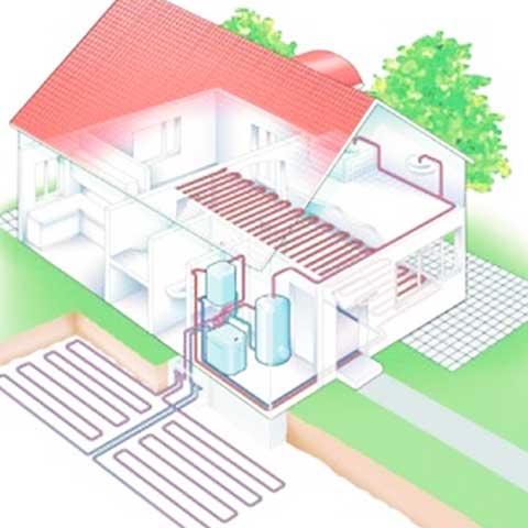 Warmtepomp - grond installatie